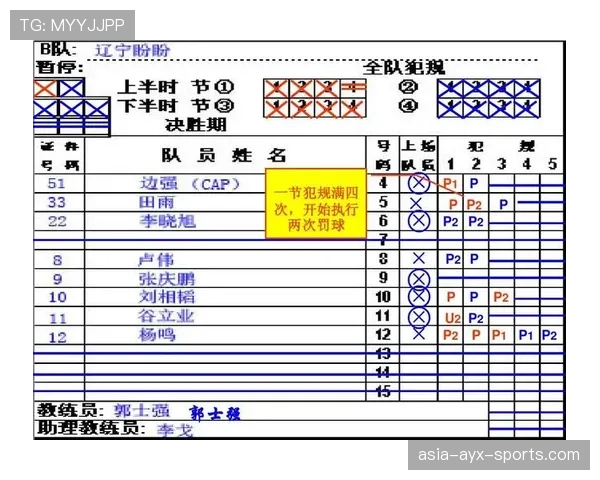 篮球规则：掩护犯规判定标准是什么？全面解析