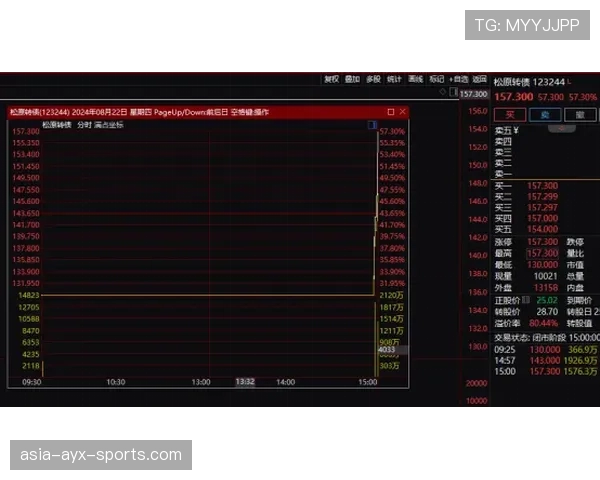 进攻重置规则详解：什么情况下24秒会重新计算？