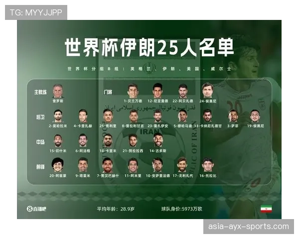 世界杯L组球星排行榜TOP10
