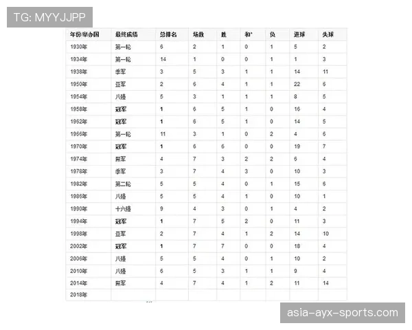 世界杯B组球队历史成绩盘点